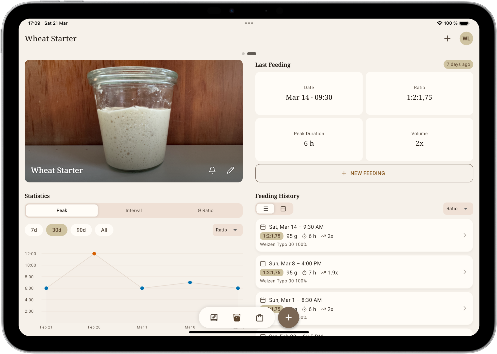 BreadCraft iPad-App – Sauerteig-Starter-Tracking mit Fütterungsverlauf und Statistiken